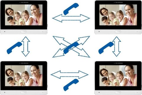 Wideodomofon REVIZOOM RM-T203HD WHITE/RC-212HD-CK1